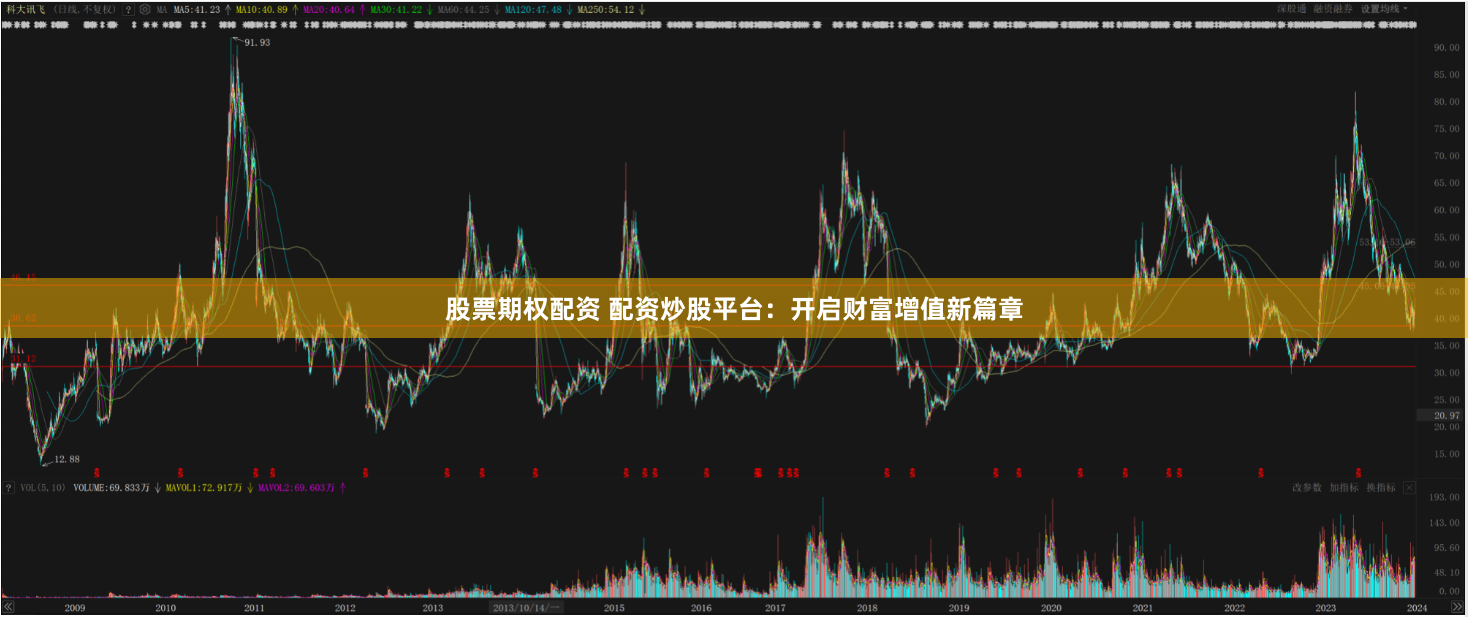 股票期权配资 配资炒股平台：开启财富增值新篇章