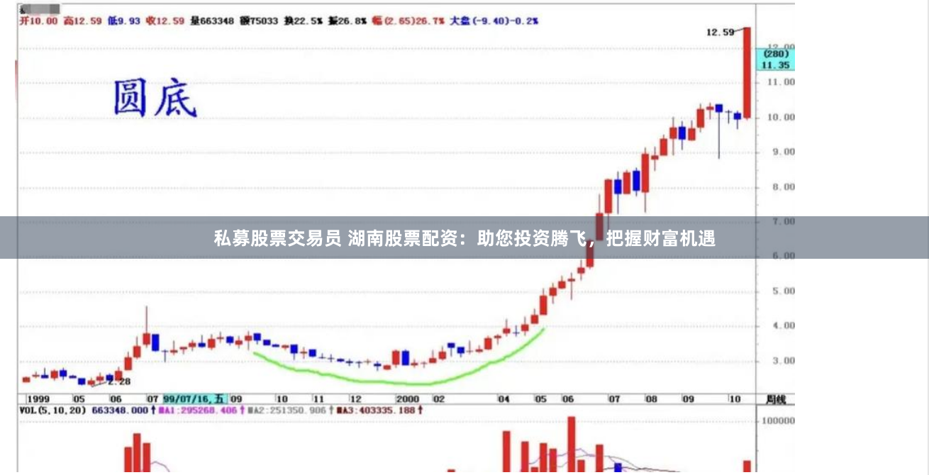 私募股票交易员 湖南股票配资：助您投资腾飞，把握财富机遇