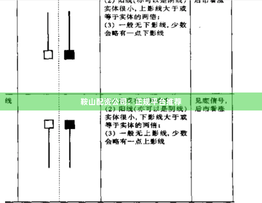 鞍山配资公司：正规平台推荐